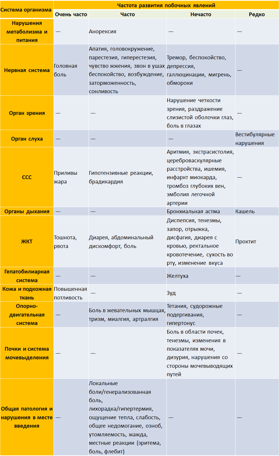 побочные эффекты иломедина
