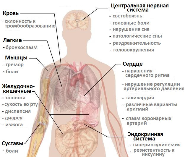 действие никотина на организм